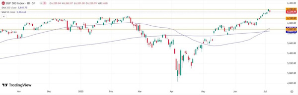 Фондовые рынки ищут направление